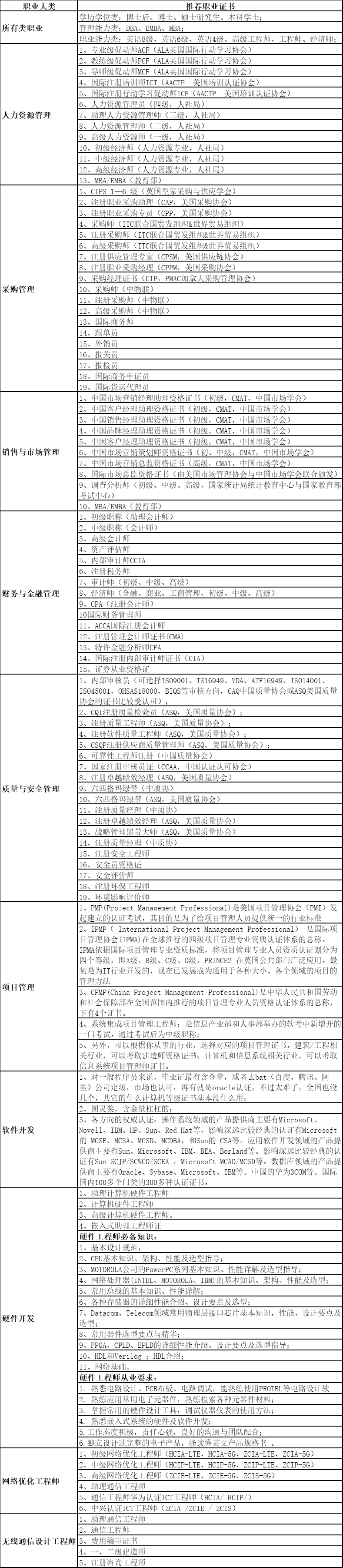 1634200193141296.png 考证书列表.png