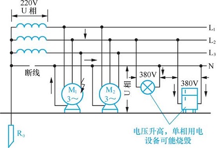 电工基础知识什么是重复接地.jpg