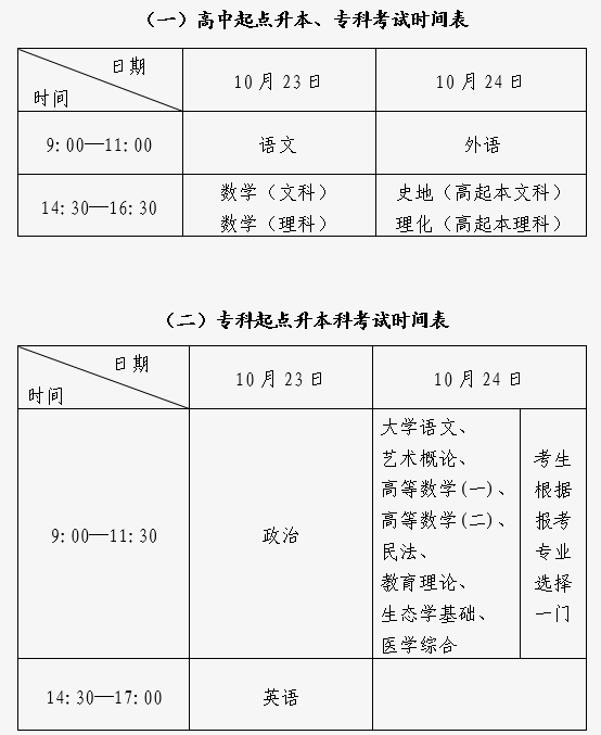 2021下半年成考时间安排表.png