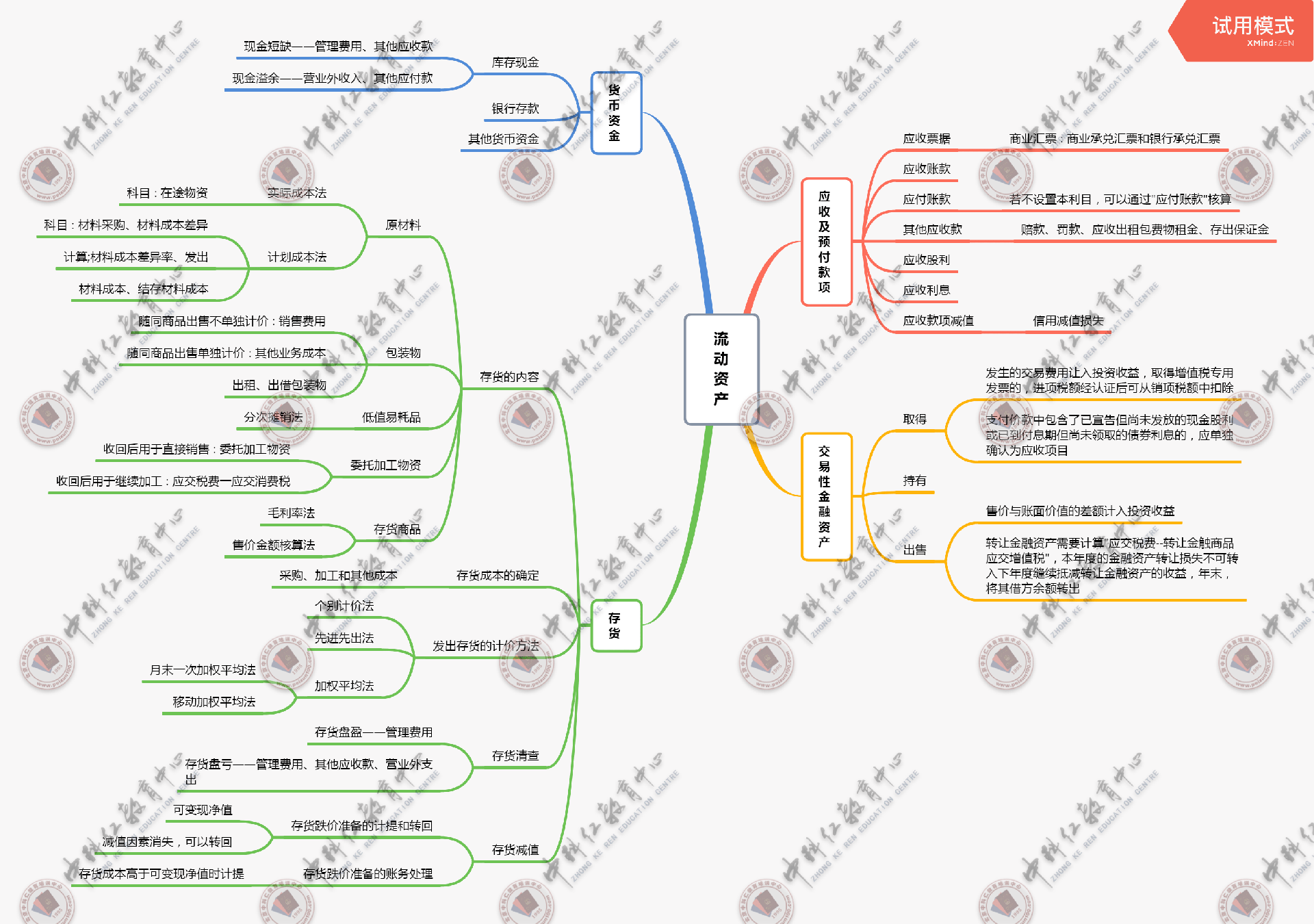 第三章 流动资产.png