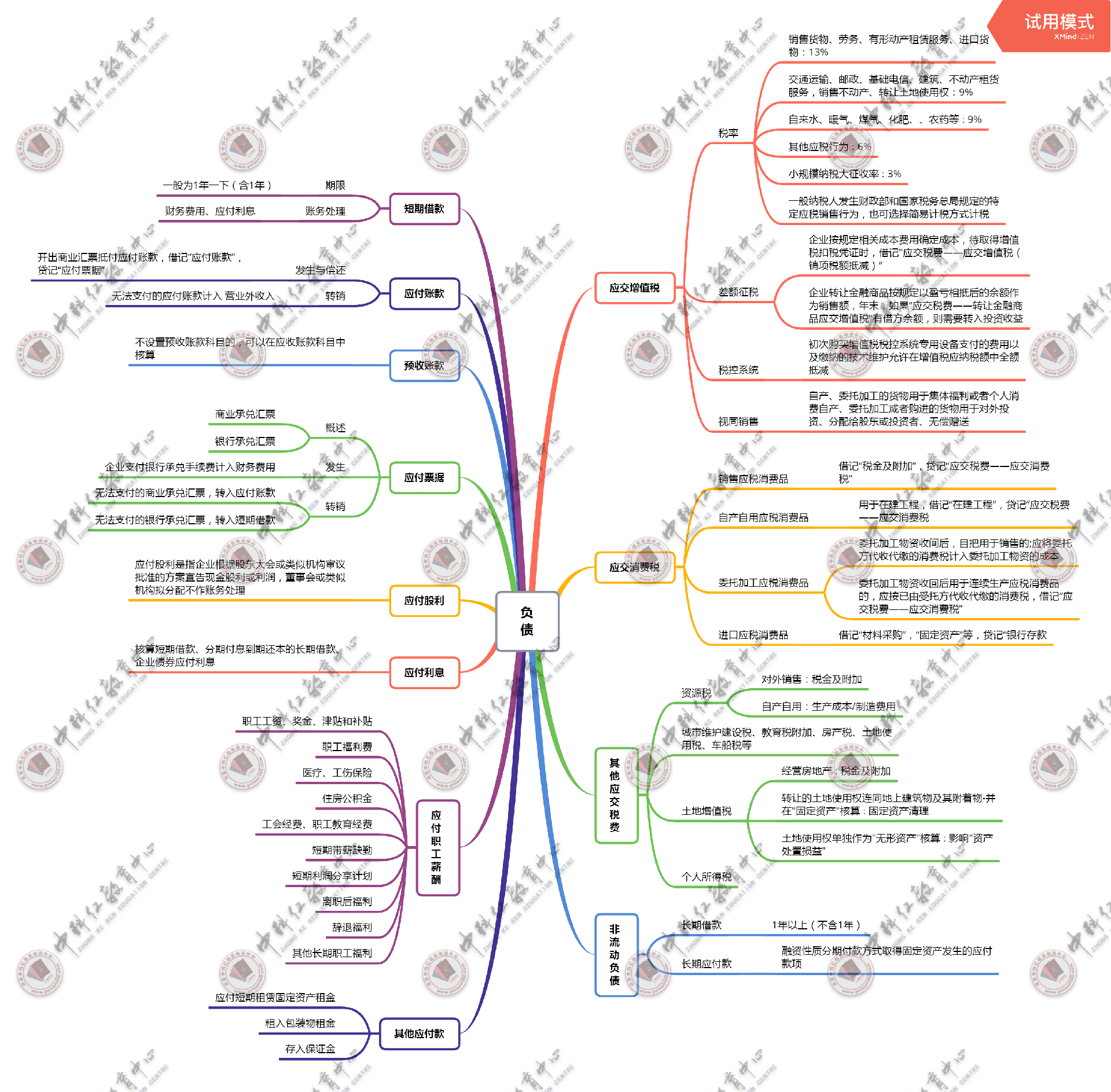 第五章 负债.png