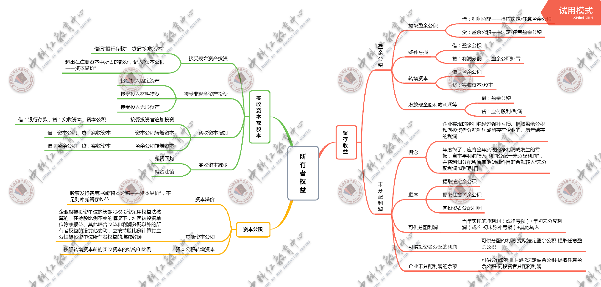 第六章 所有者权益.png