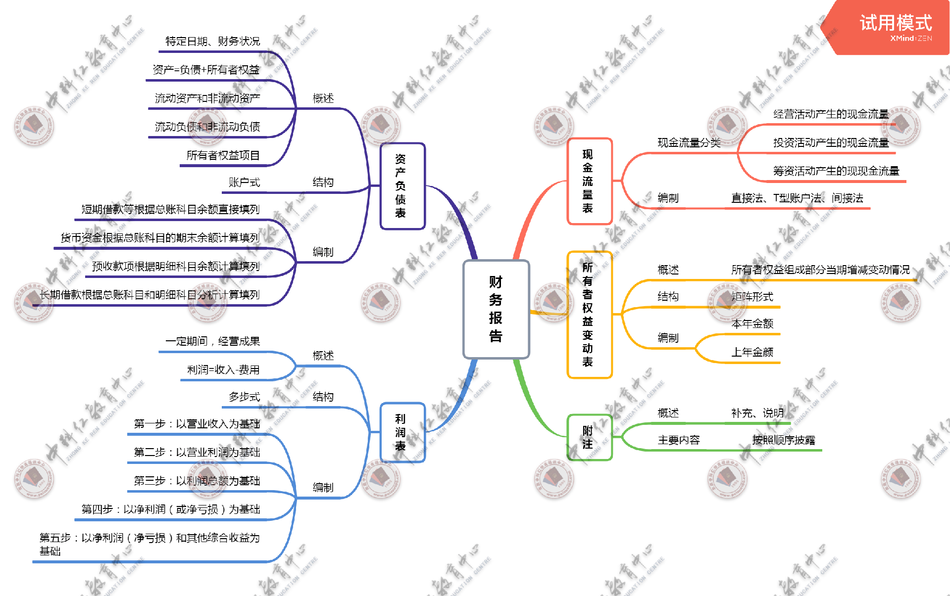 第八章 财务报告.png