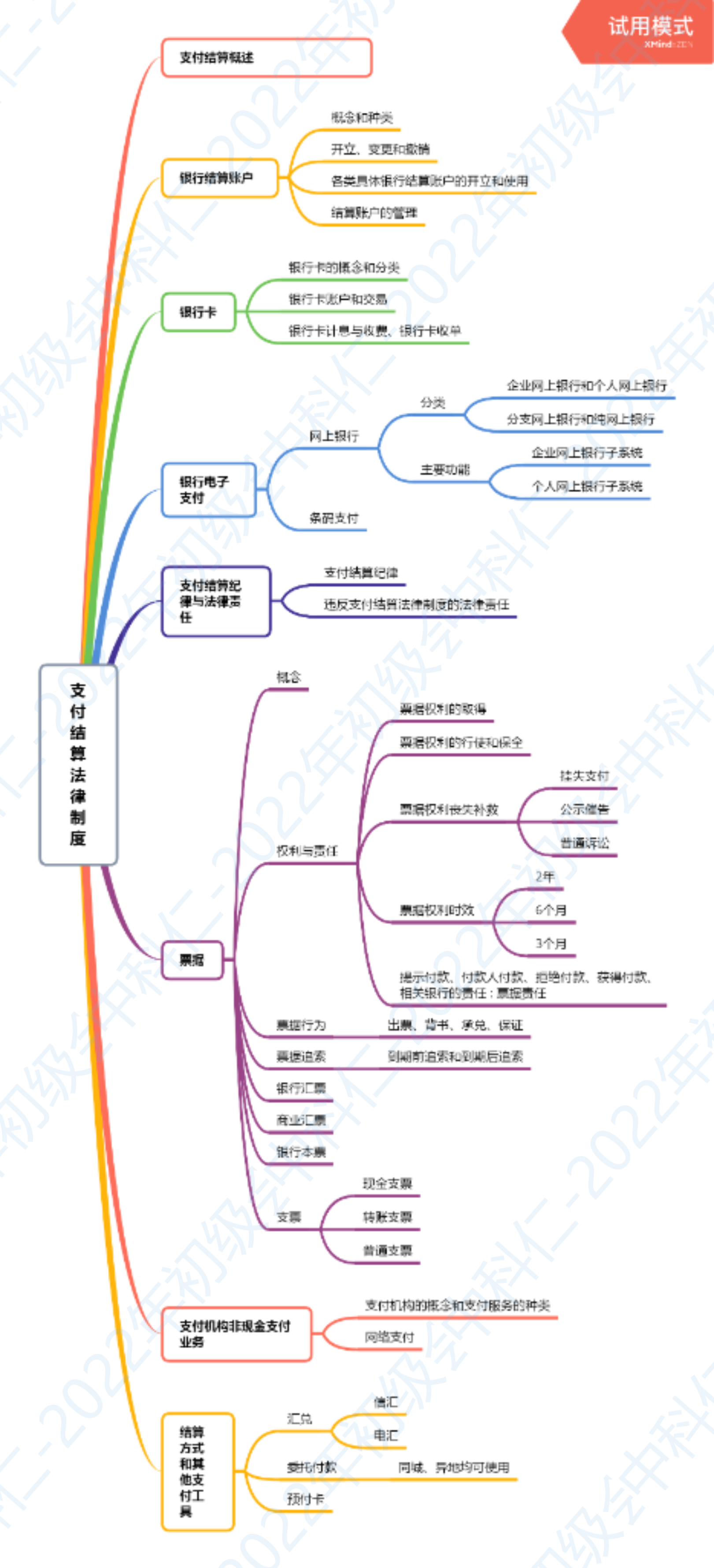 第三章 支付结算法律制度.png