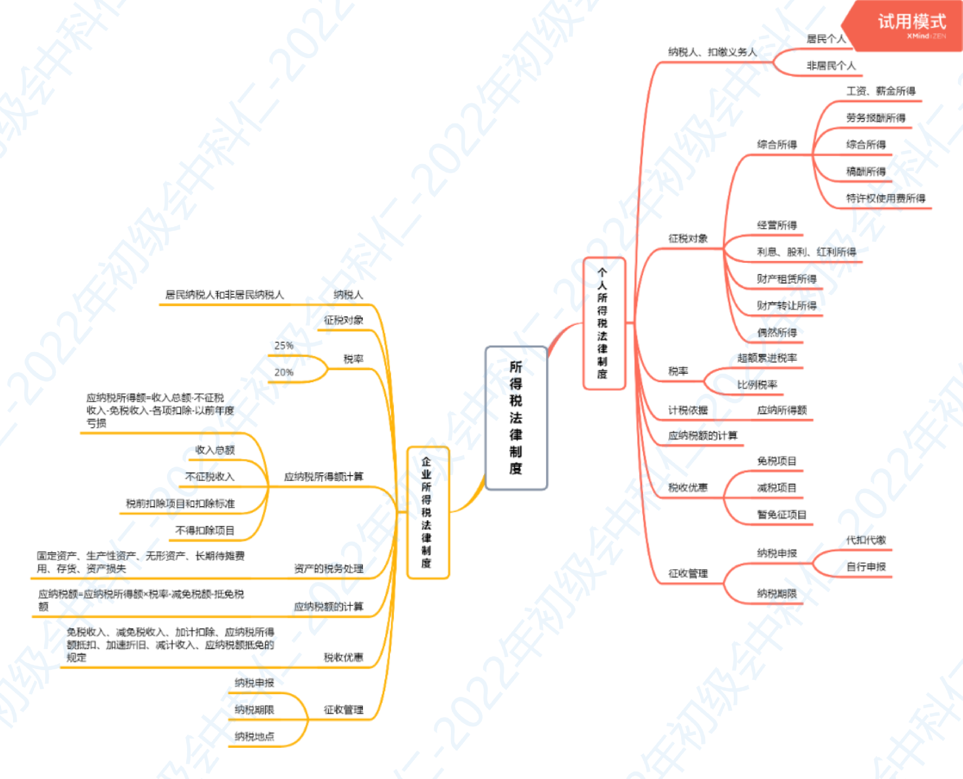 第五章 所得税法律制度.png