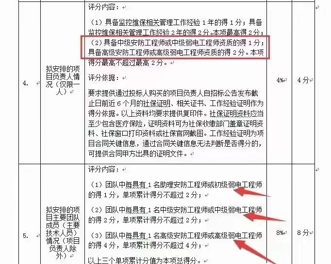 招标文件中：安防工程师及弱电工程师中级、高级得分.png