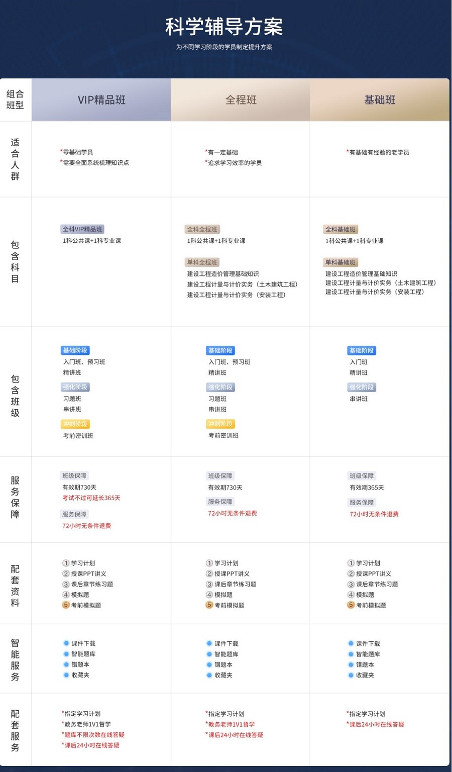 二级造价工程师-2.jpg