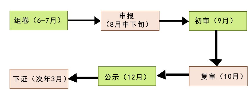 表格jpg.jpg