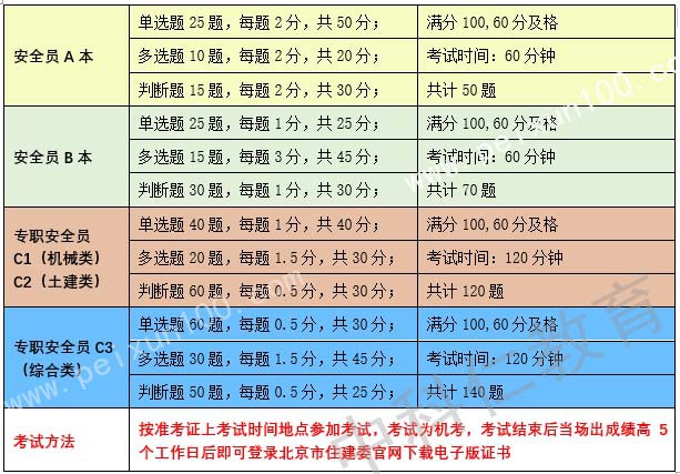 安全员考试.jpg